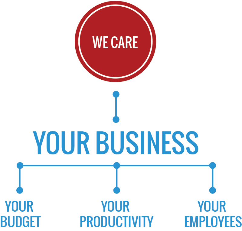 We Care About Your Business